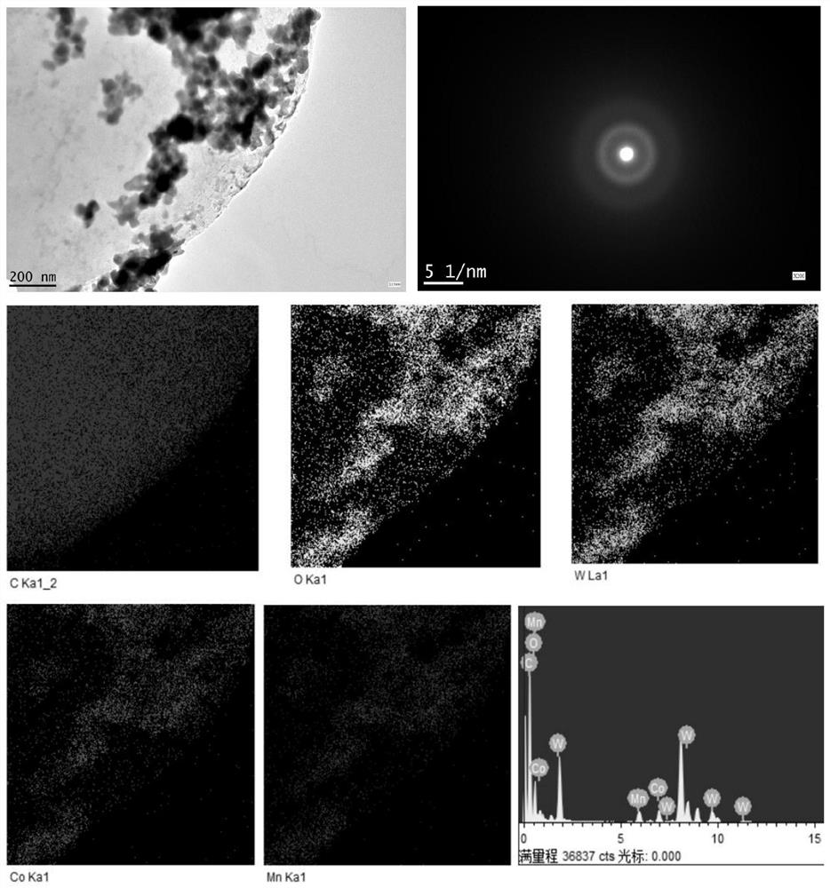 Preparation method and application of amorphous CoxMnyWO4/activated carbon composite catalytic material