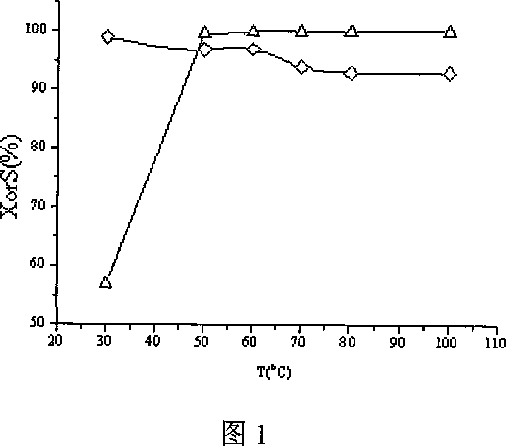 Catalyst for preparing dichloroaniline through hydrogenization for dichloronitrobenzene, and preparation method