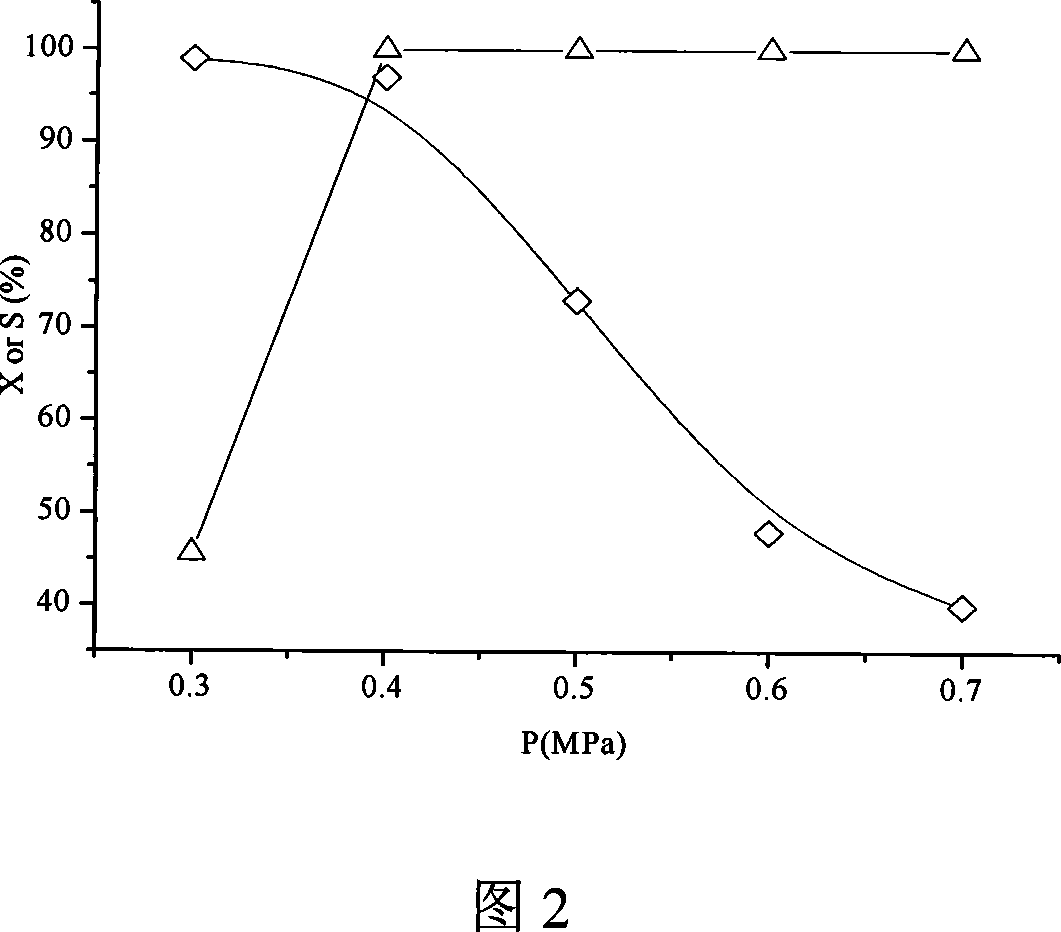 Catalyst for preparing dichloroaniline through hydrogenization for dichloronitrobenzene, and preparation method
