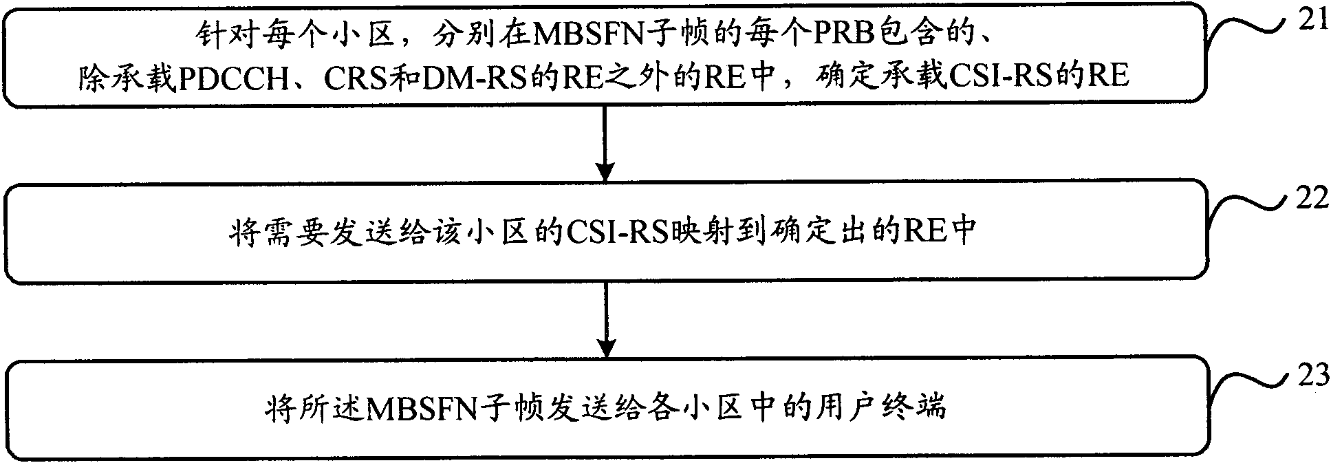Transmitting method and device of channel status information reference signal and receiving method and device of channel status information reference signal
