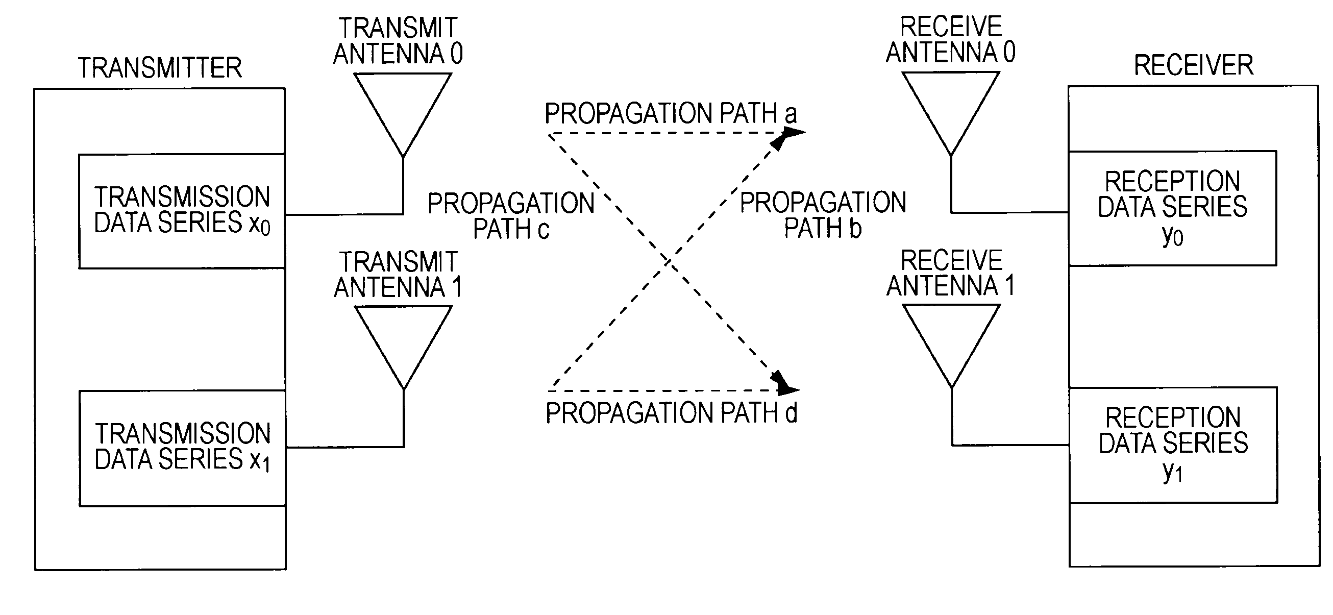 Wireless communication system, wireless communication apparatus and wireless communication method, encoding apparatus and encoding method, and computer program