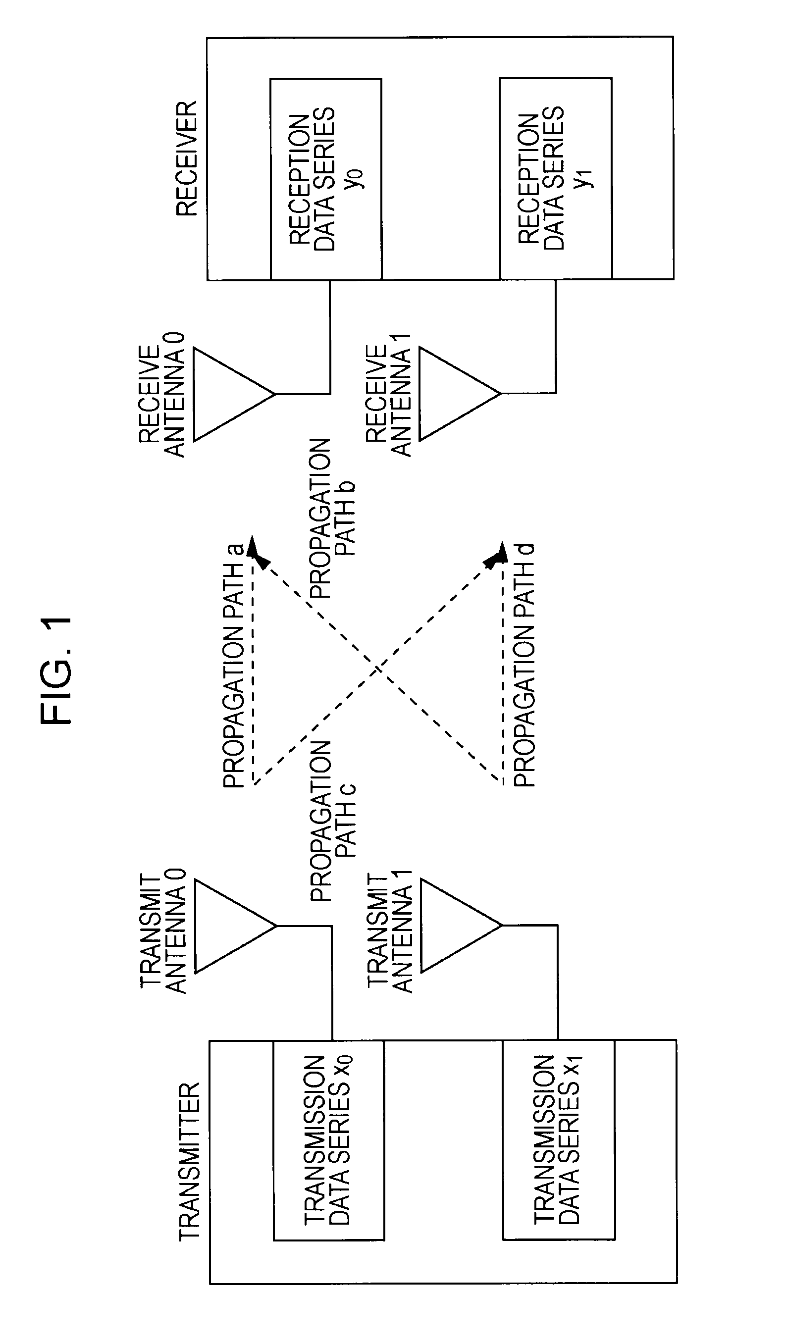 Wireless communication system, wireless communication apparatus and wireless communication method, encoding apparatus and encoding method, and computer program