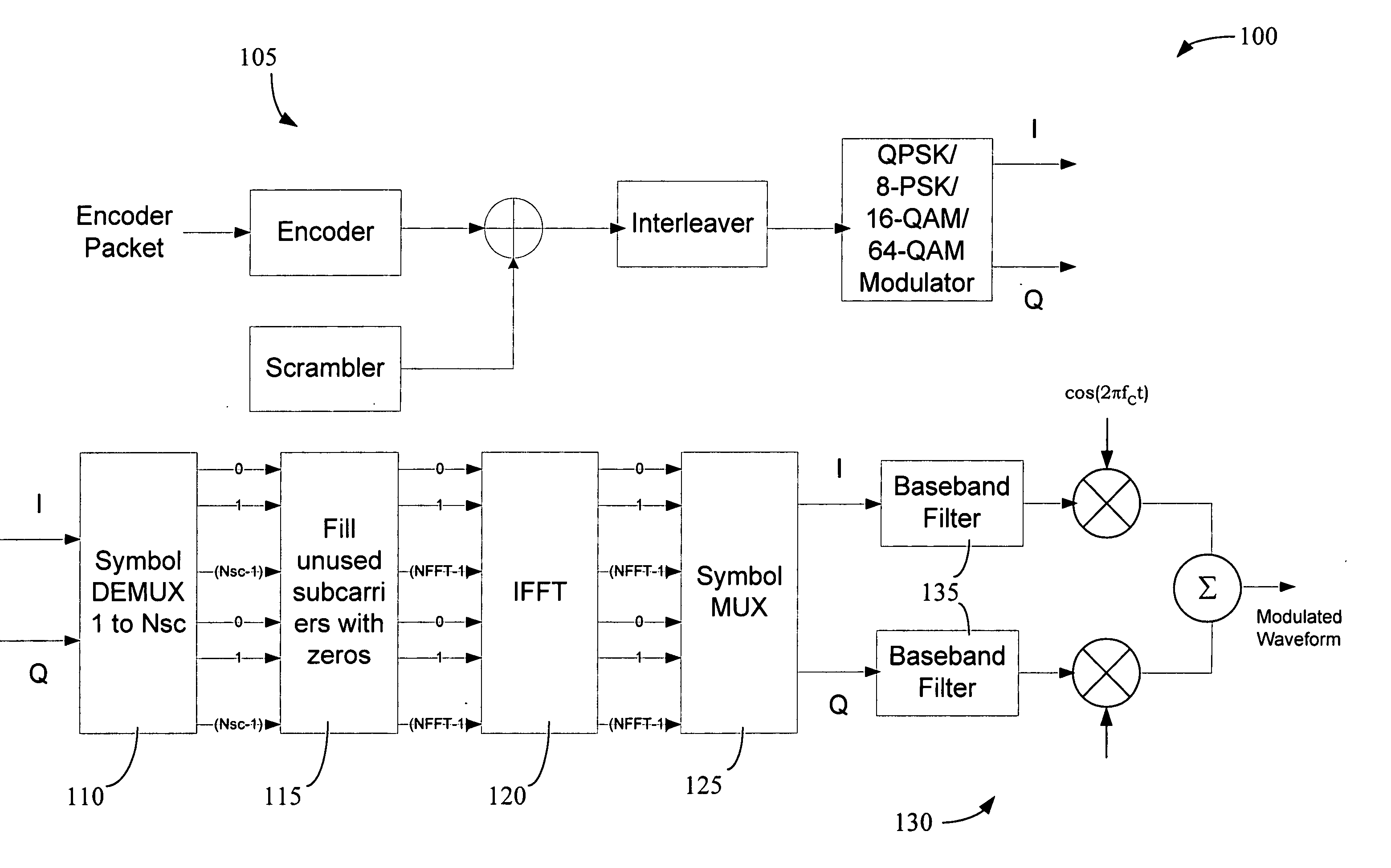 Multiplexing scheme for an orthogonal frequency division multiplexing system