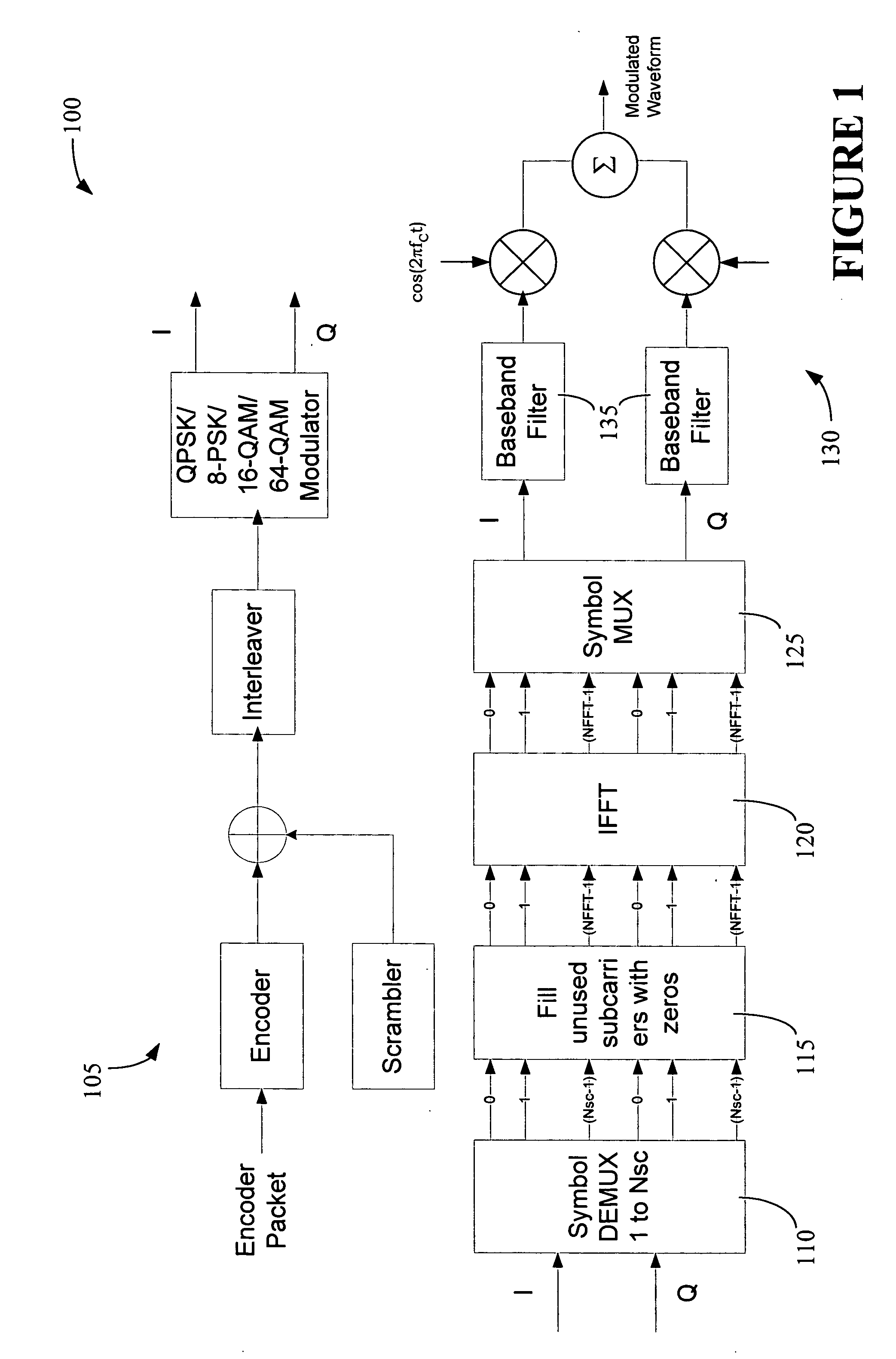 Multiplexing scheme for an orthogonal frequency division multiplexing system