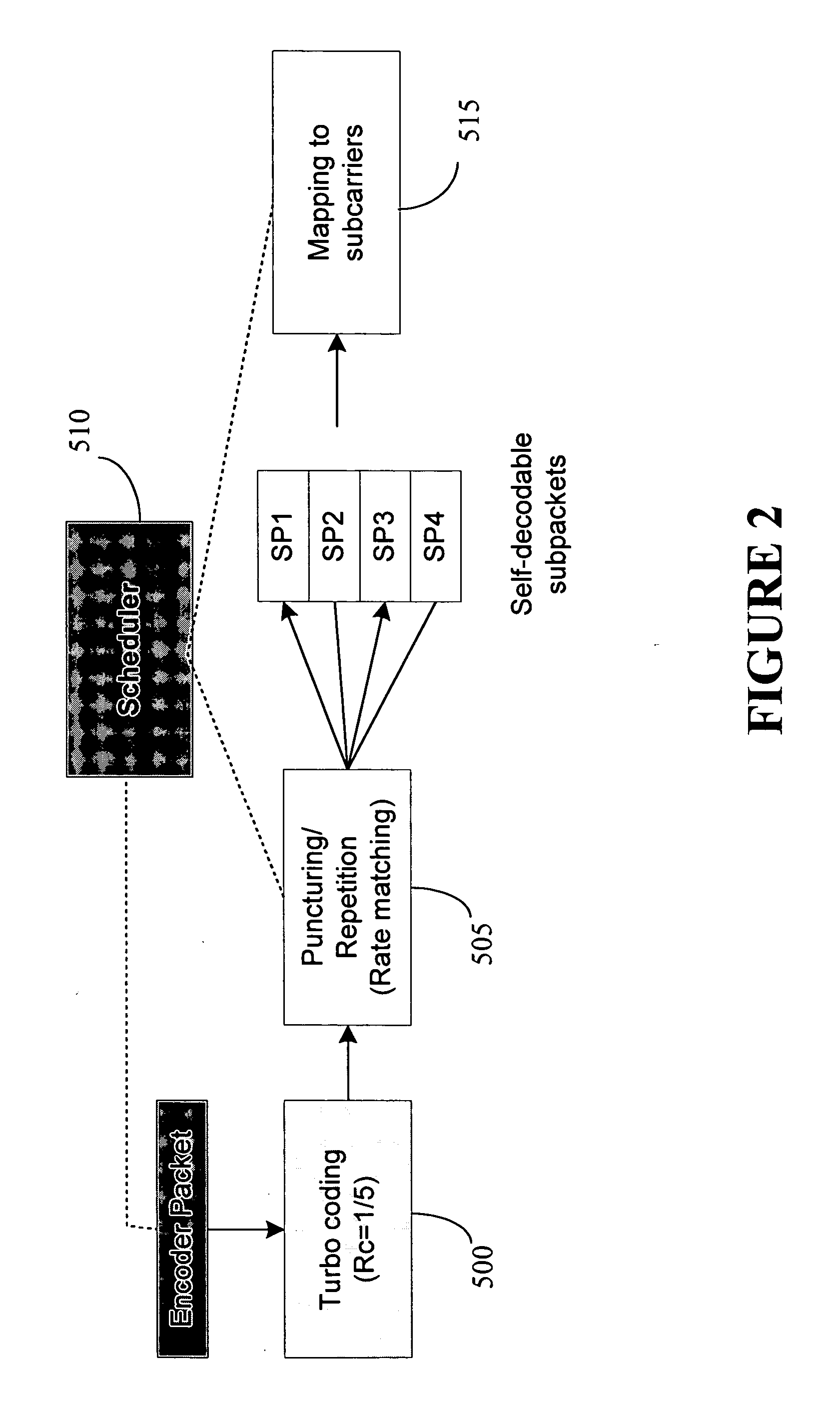 Multiplexing scheme for an orthogonal frequency division multiplexing system