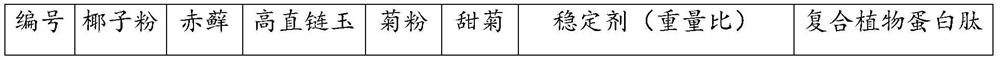 Low-fat whole-plant-component ice cream slurry, preparation method thereof and soft ice cream