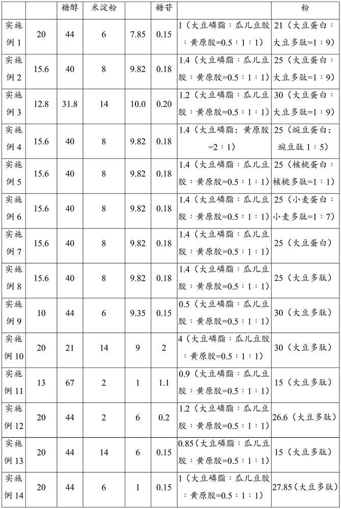 Low-fat whole-plant-component ice cream slurry, preparation method thereof and soft ice cream