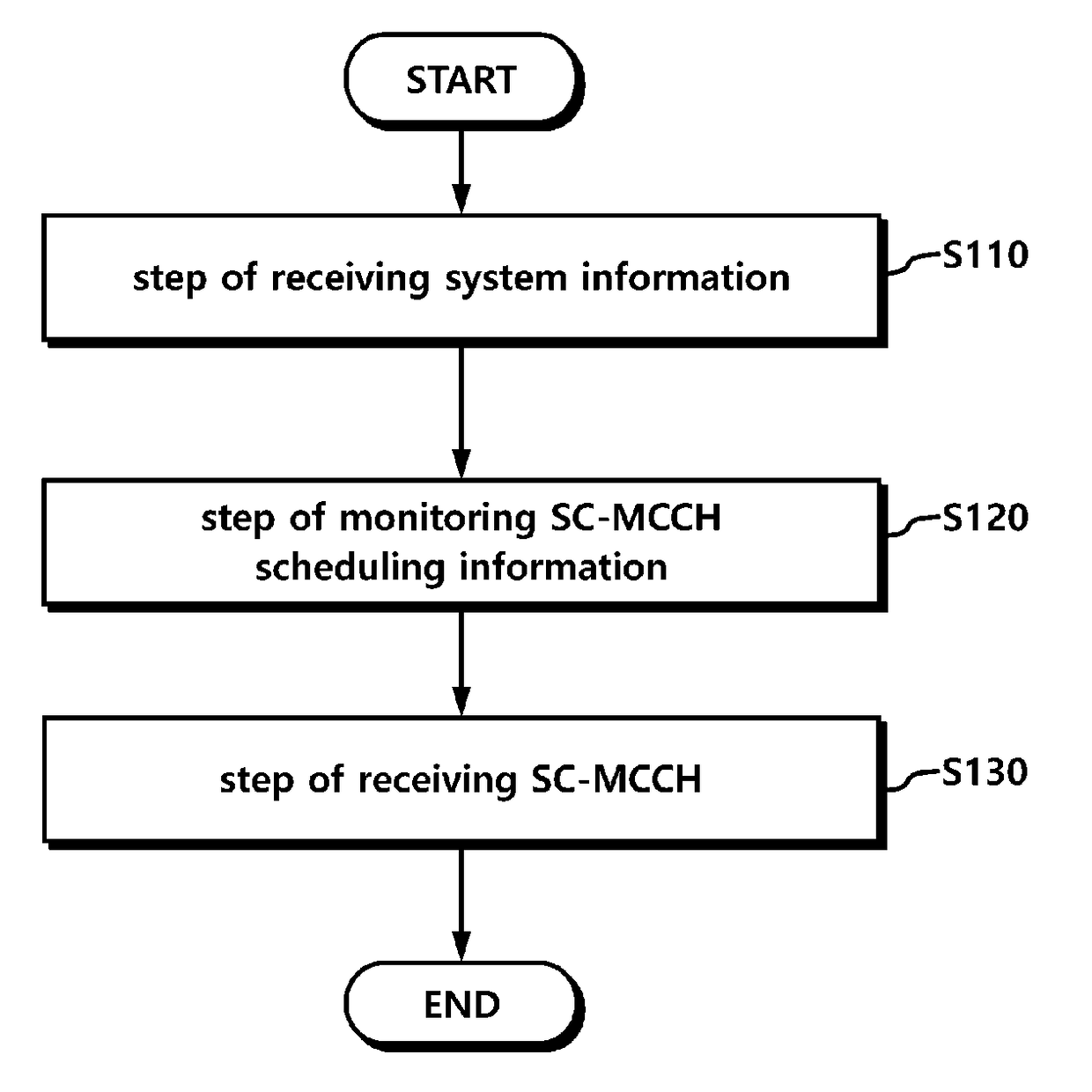 Method of receiving single-cell multicast data and apparatus for same