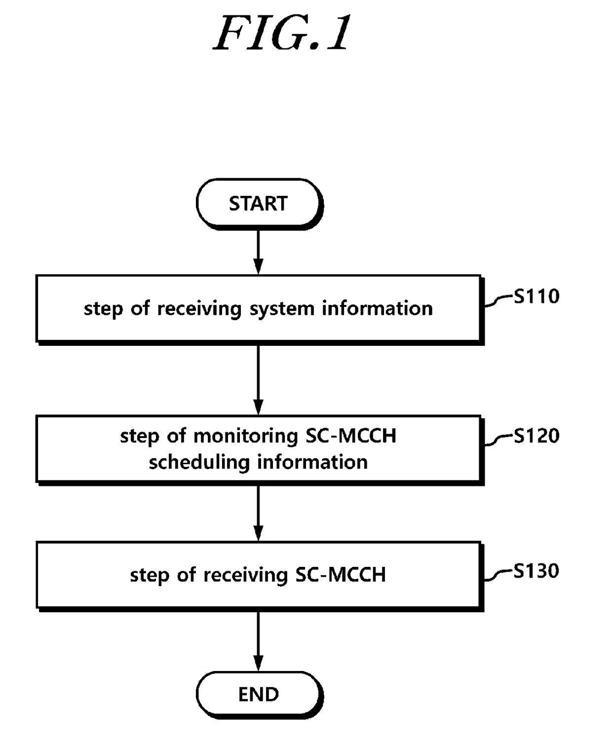 Method of receiving single-cell multicast data and apparatus for same