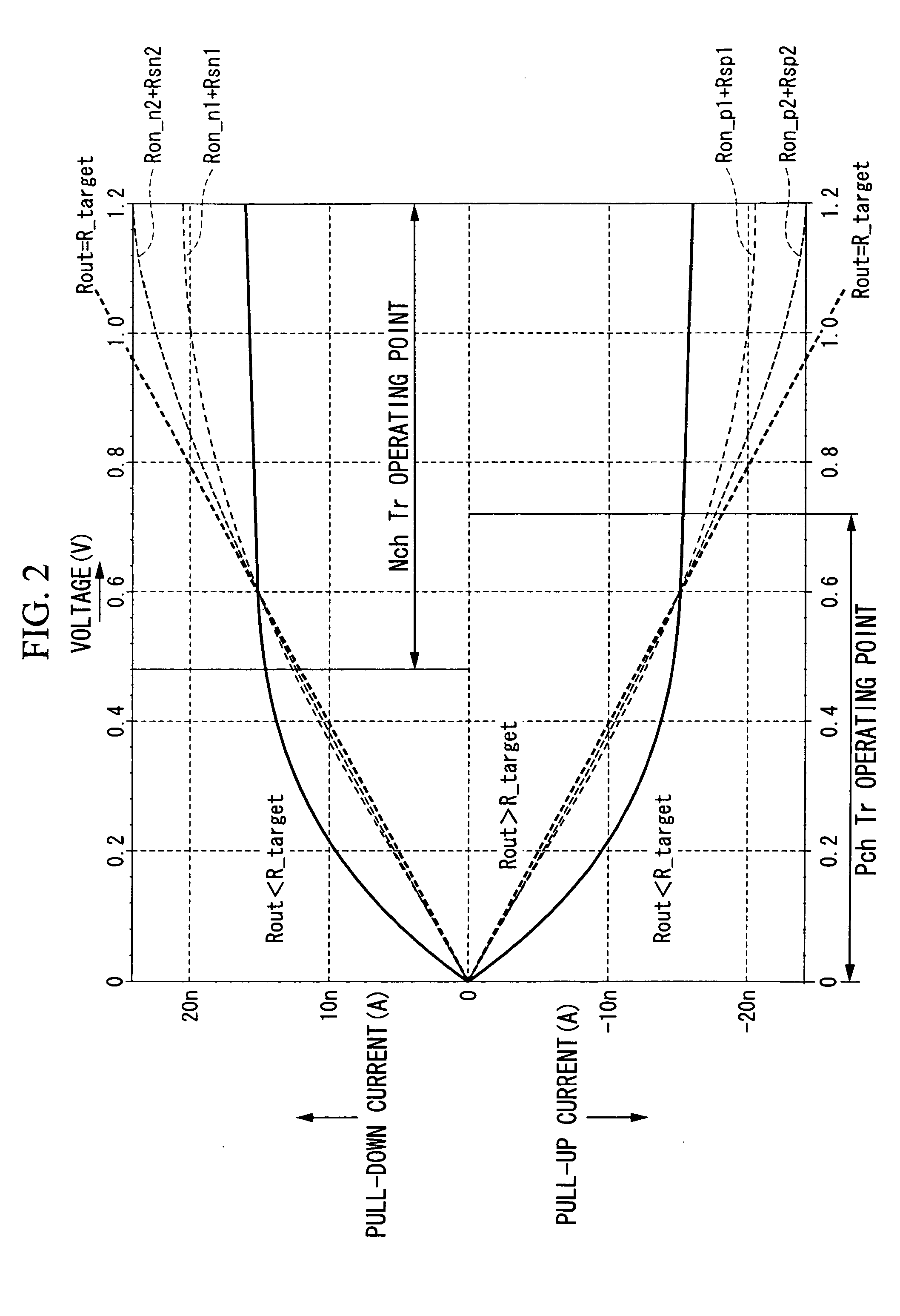 Semiconductor device and driver control method