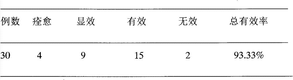 Traditional Chinese medicine composition for treating senile colpitis as well as preparation method and application thereof