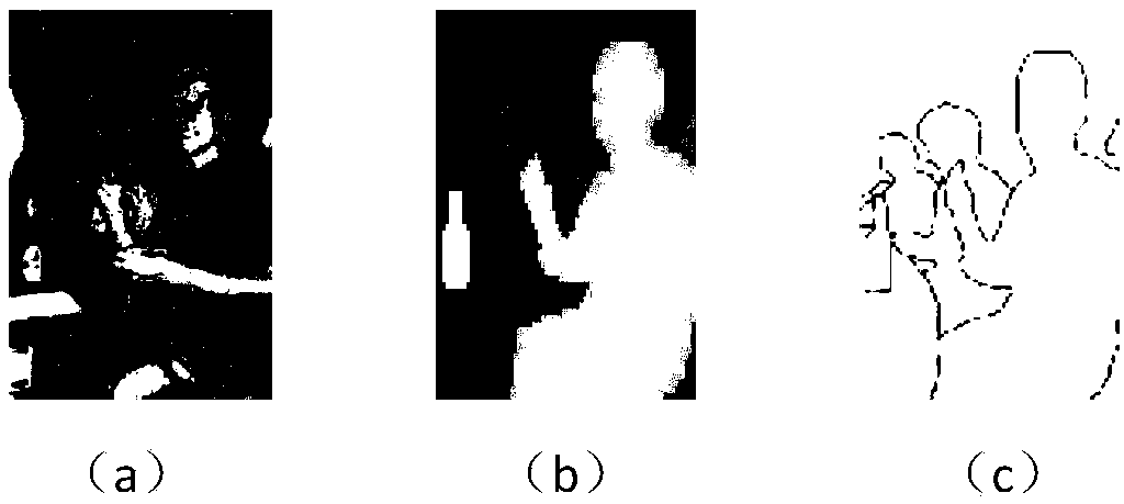 Method for human shielded contour detection based on rotational depth learning
