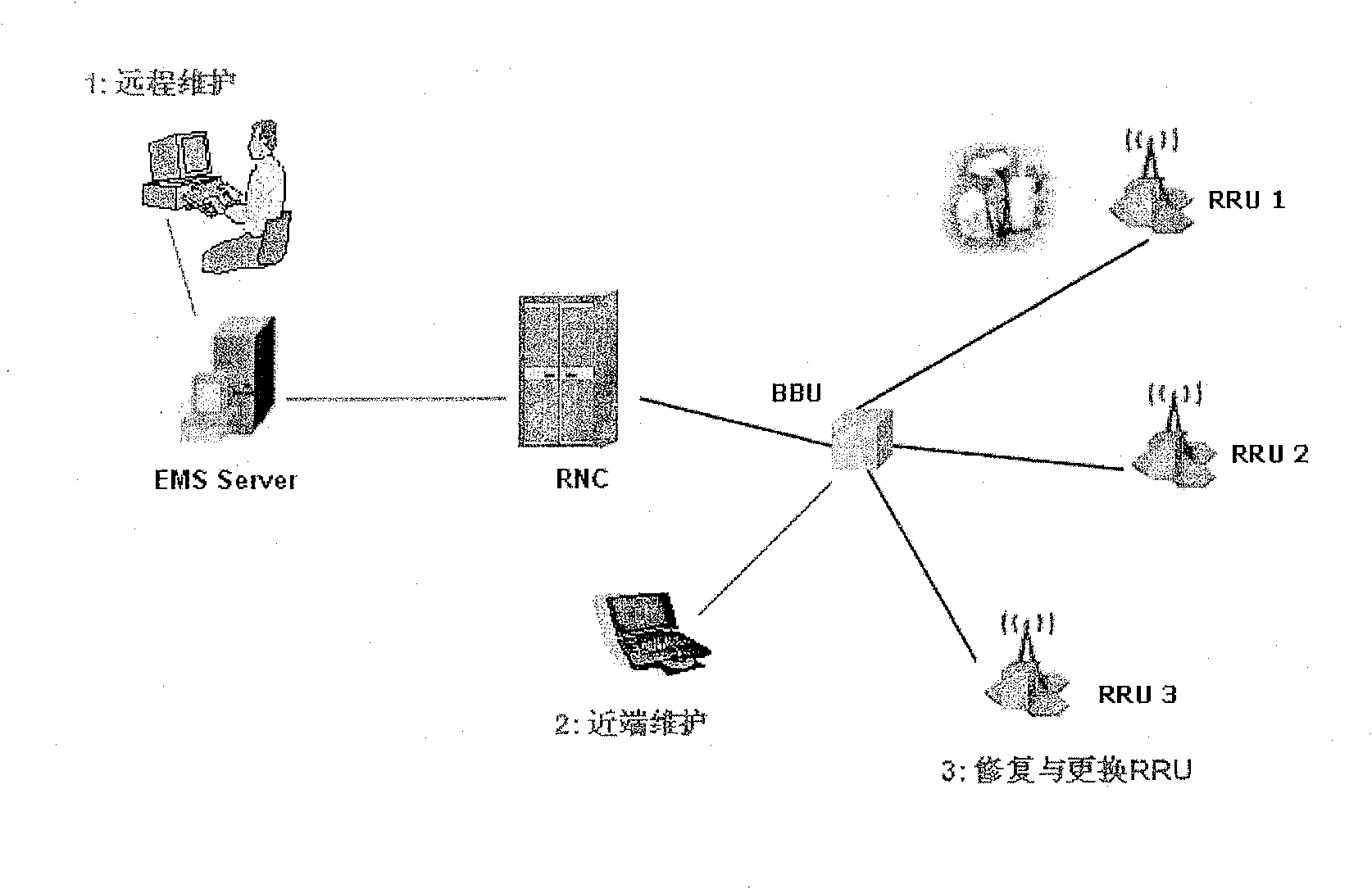 Method for identifying remote RF unit in distributed base station and remove RF unit