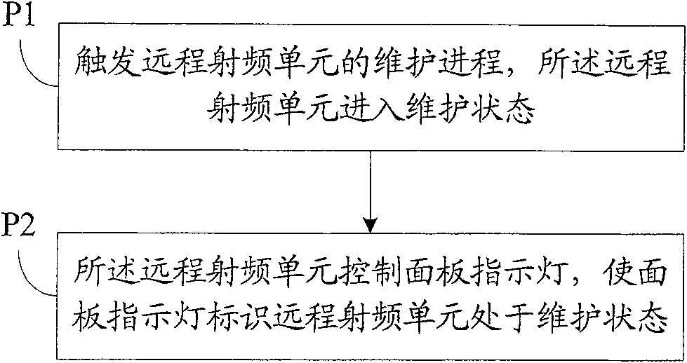 Method for identifying remote RF unit in distributed base station and remove RF unit