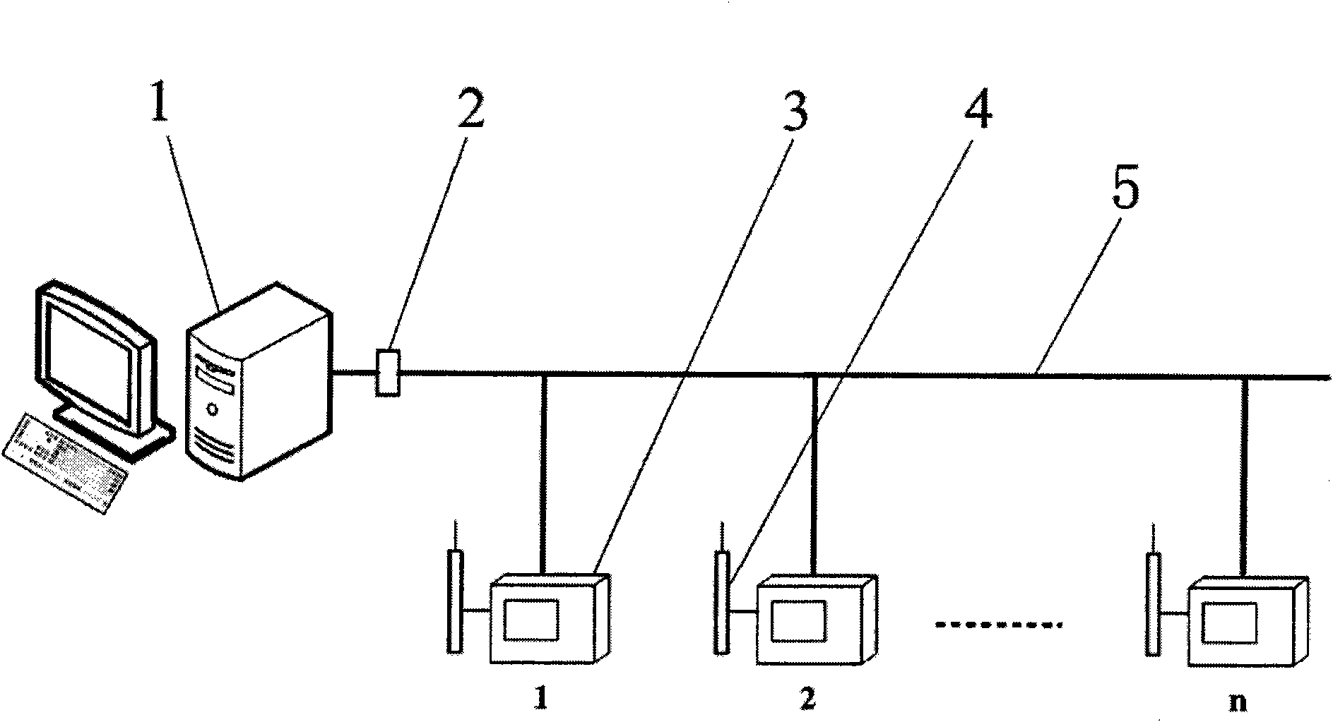 Semi-physical teaching system of marine automatic identification system