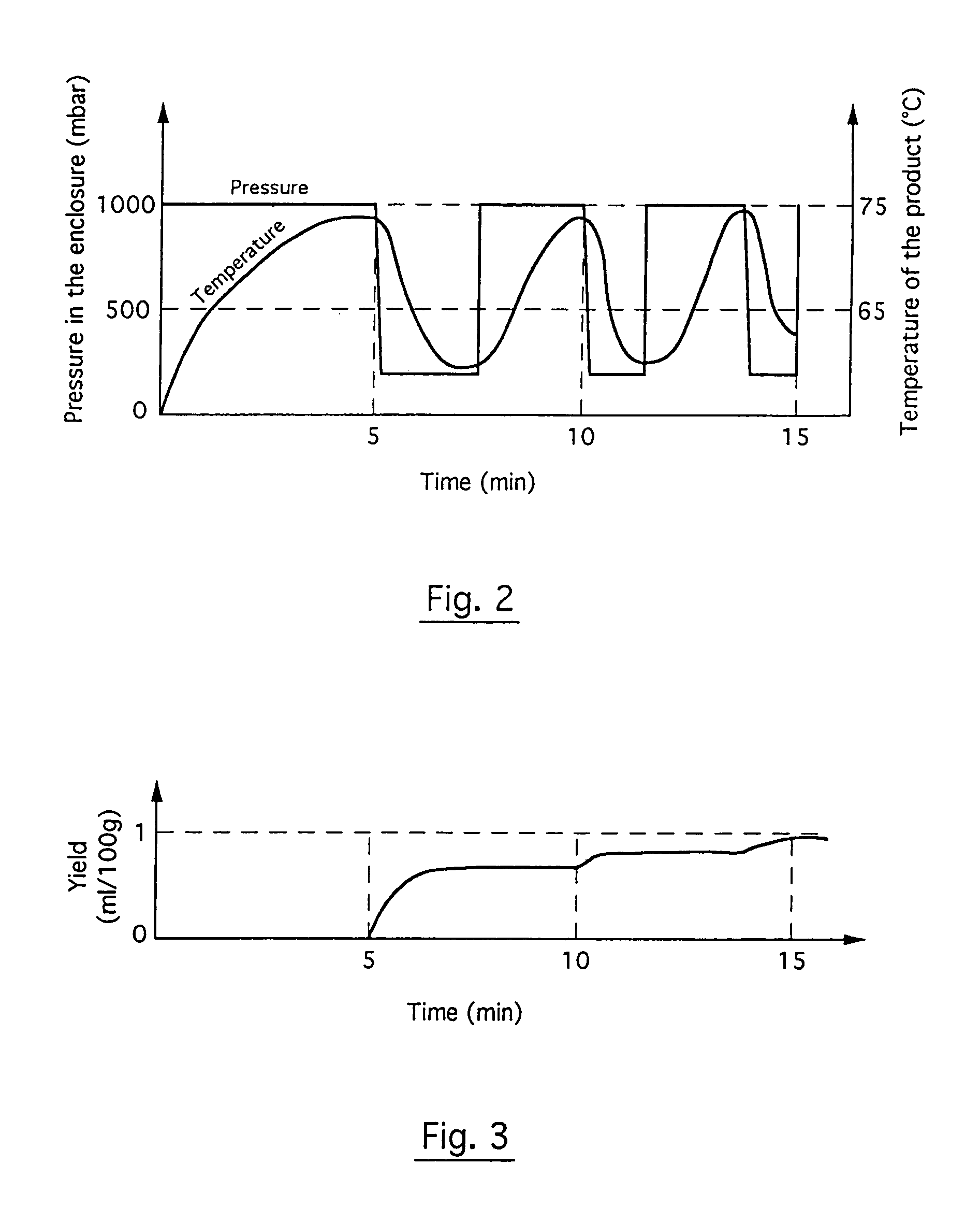 Method and plant for solvent-free microwave extraction of natural products
