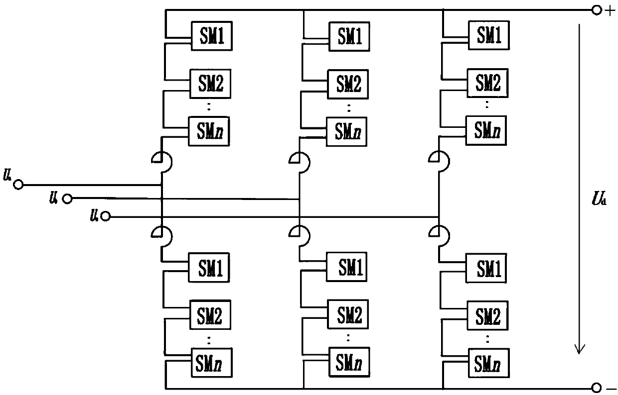 A modular multilevel converter for high-voltage direct current transmission and its control method