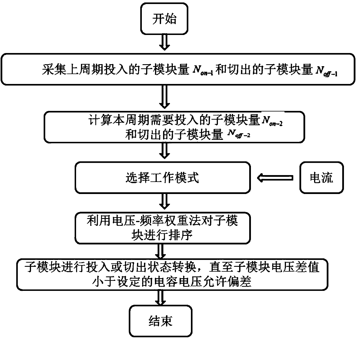 A modular multilevel converter for high-voltage direct current transmission and its control method