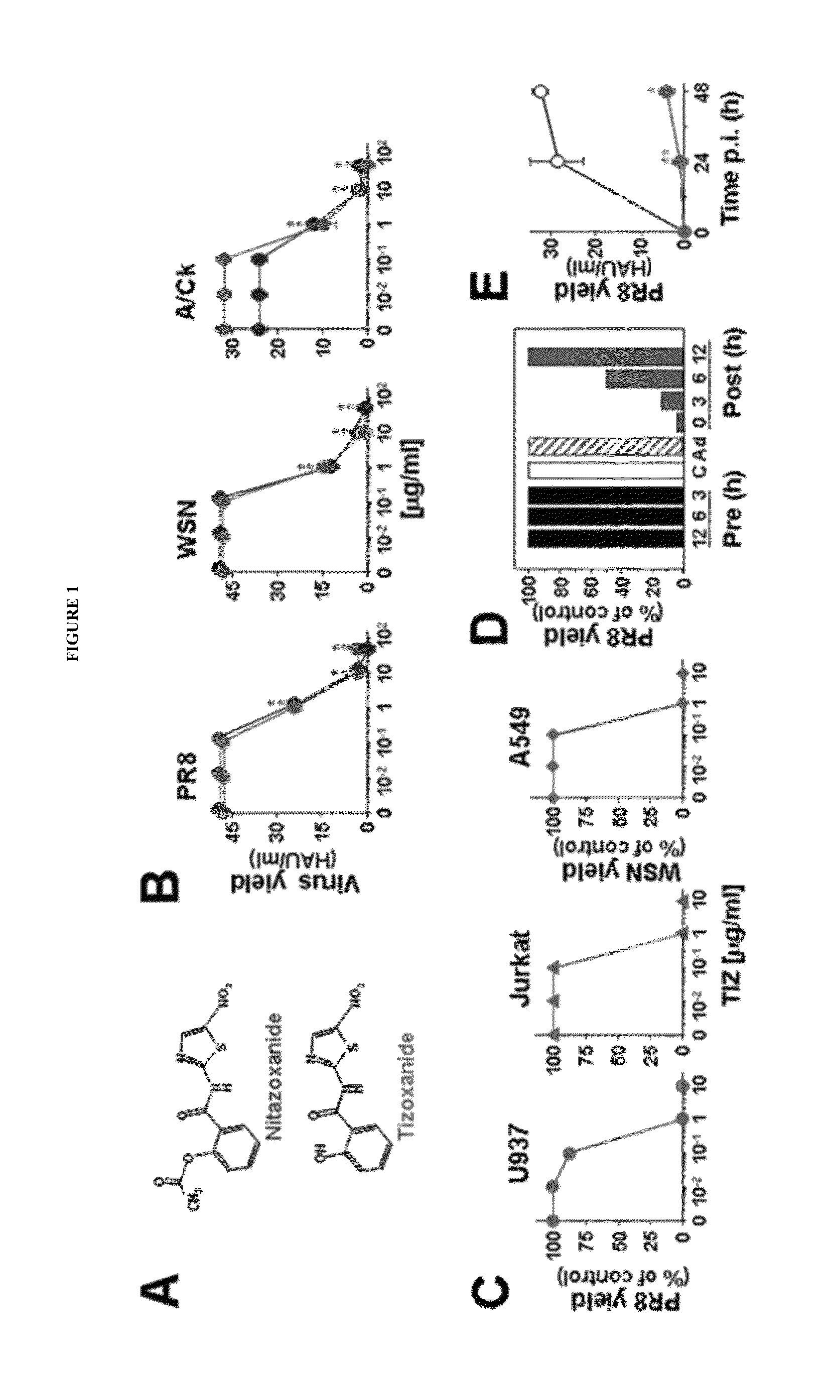 Compounds and methods for treating influenza