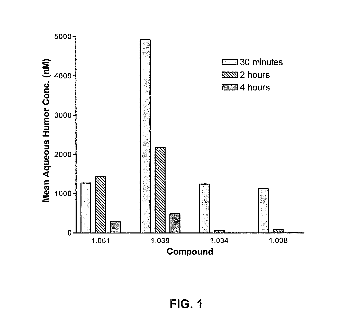 Cytoskeletal active rho kinase inhibitor compounds, composition and use