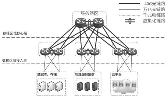 Multi-layer network security architecture method for iron and steel enterprises