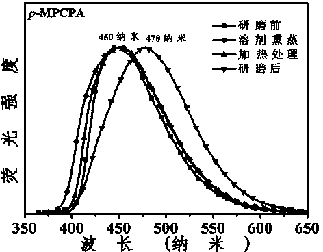 3-aryl-2-cyanoacrylamide derivative as well as preparation method and application thereof