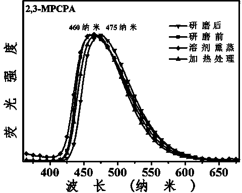 3-aryl-2-cyanoacrylamide derivative as well as preparation method and application thereof