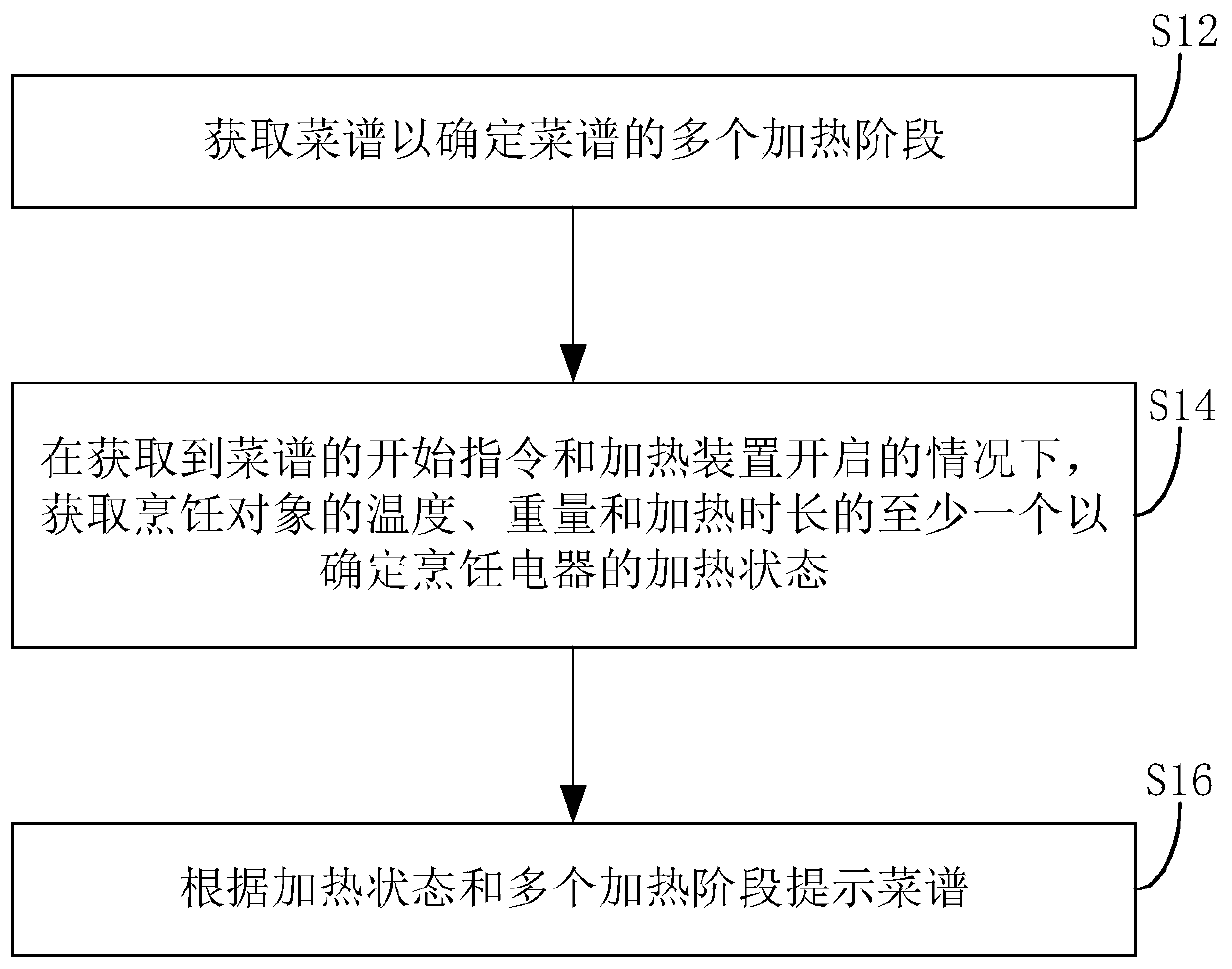 control-method-of-cooking-electric-appliance-cooking-electric