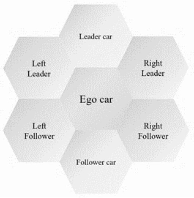 Hybrid lane-changing decision-making method for emergency vehicles based on reinforcement learning and avoidance strategy