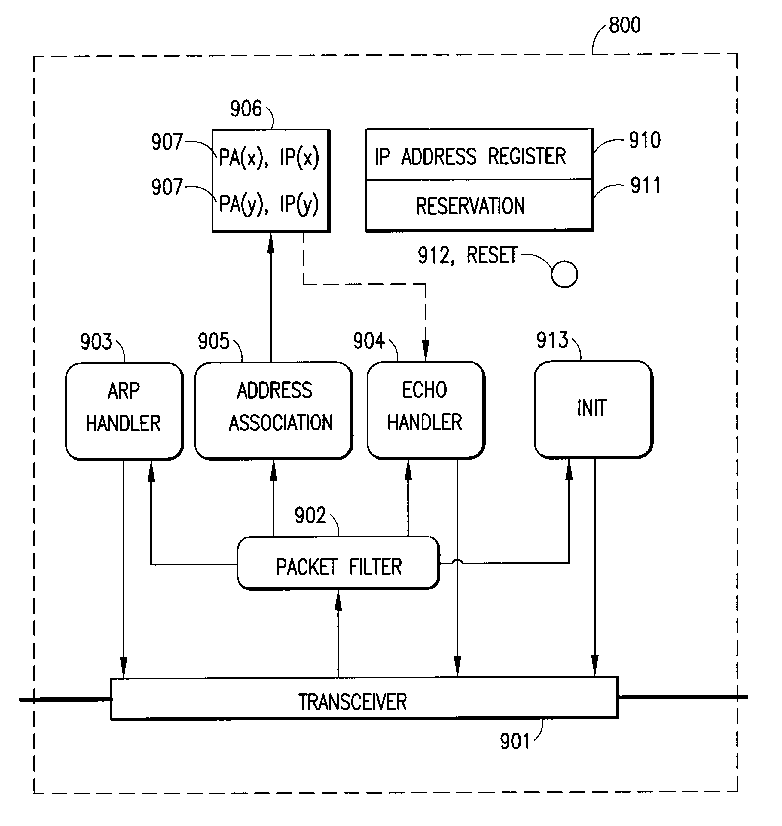 Method and apparatus for asset tracking of network attached devices