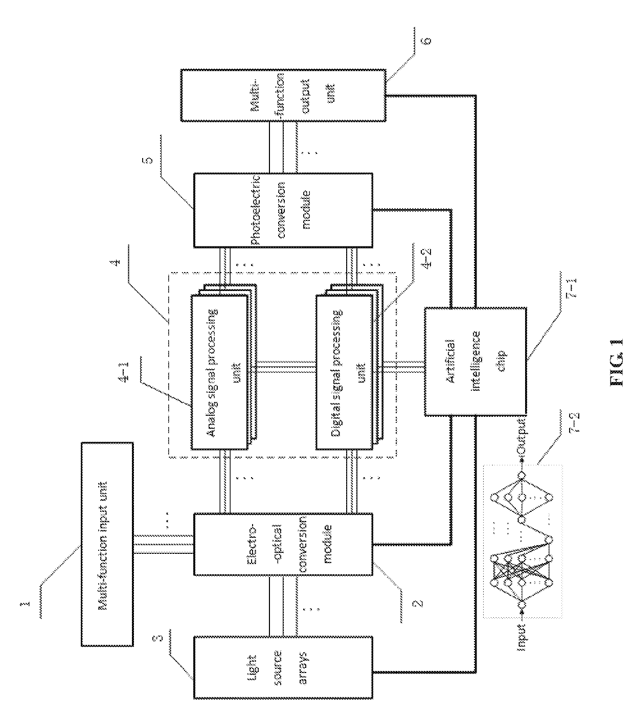 Method and system for intelligent decision-making photonic signal processing