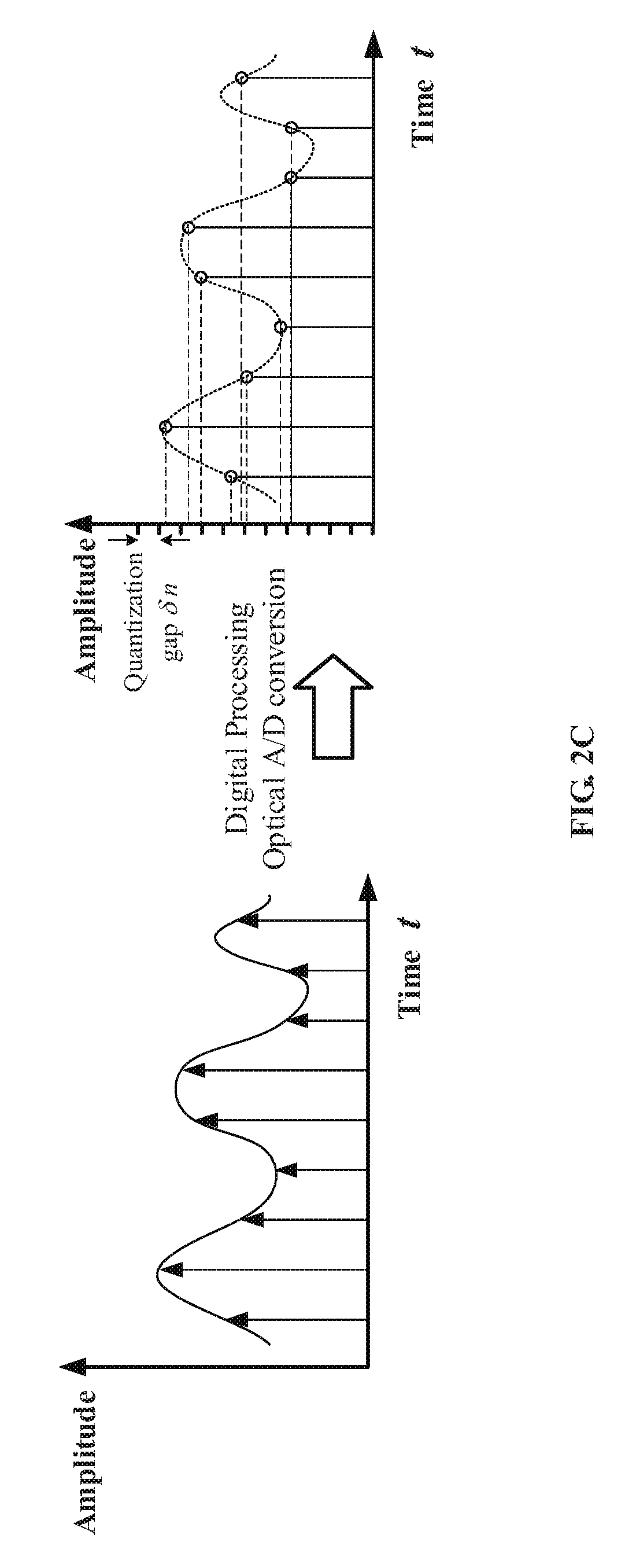Method and system for intelligent decision-making photonic signal processing