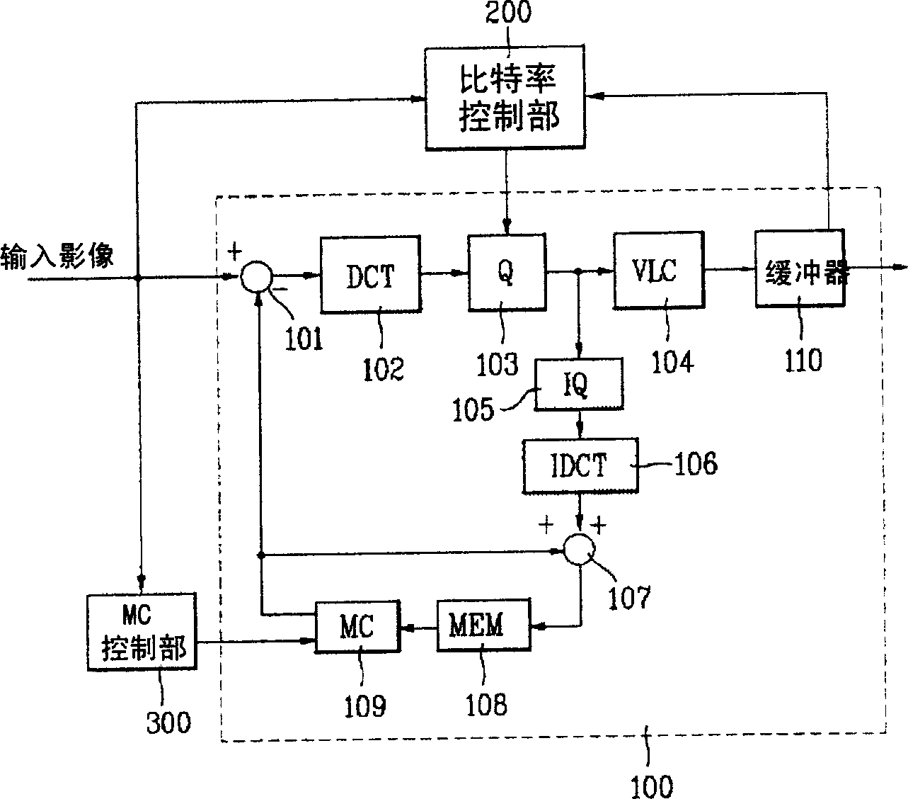 Method for controlling transfer bit ratio