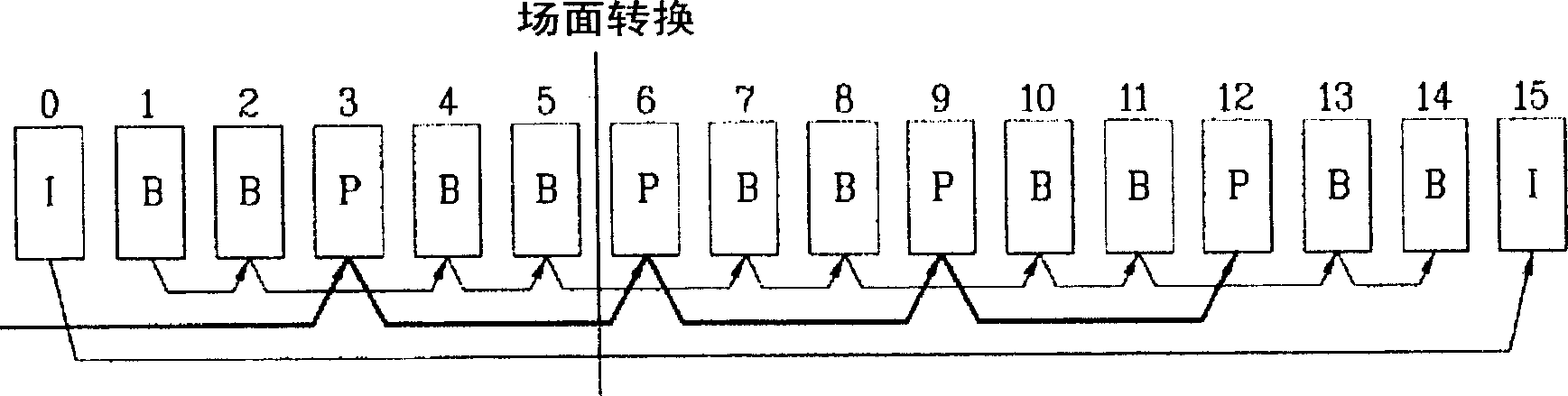 Method for controlling transfer bit ratio