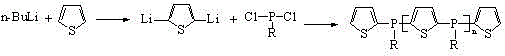 A kind of alkyl phosphine oligomer and its synthesis method