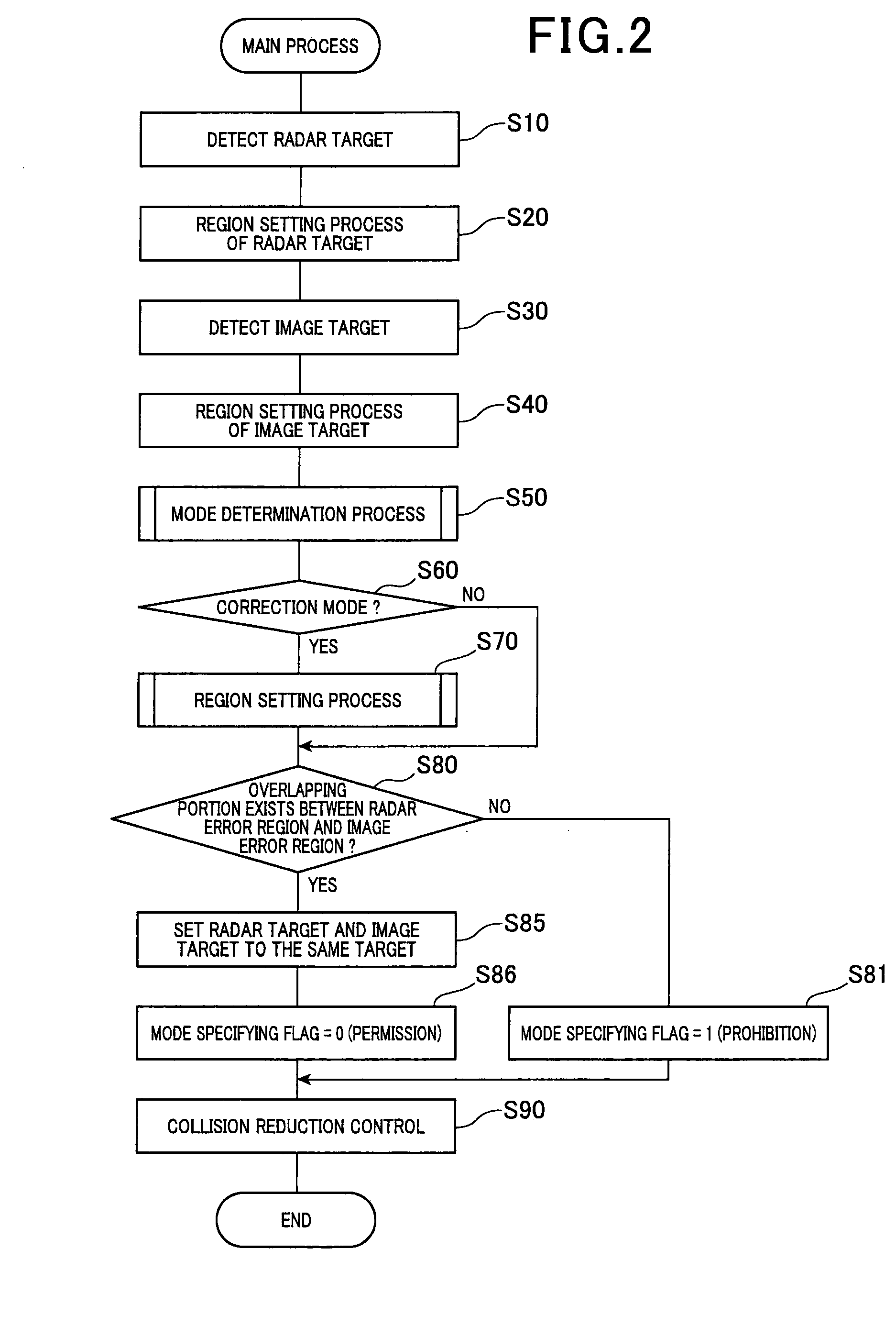 Target detection apparatus and program
