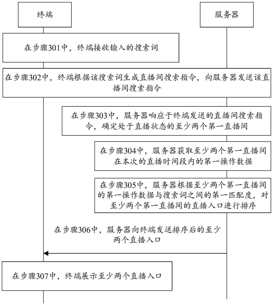 Live broadcast room search method and device, server and storage medium