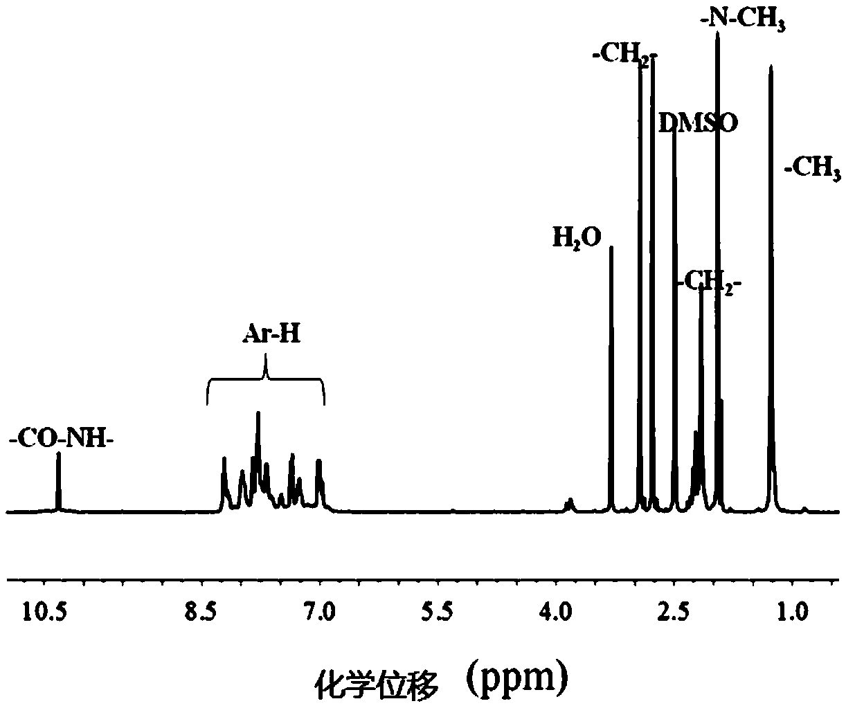 Polyimide derivative with di-tetra-tert-butyl phenylamine structure and naphthalimide fluorescent group as well as preparation method and application of polyimide derivative