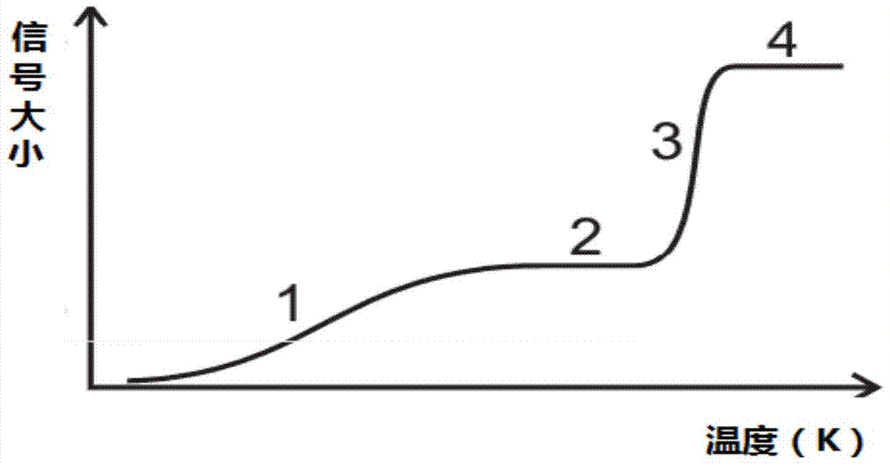 Pore measurement method