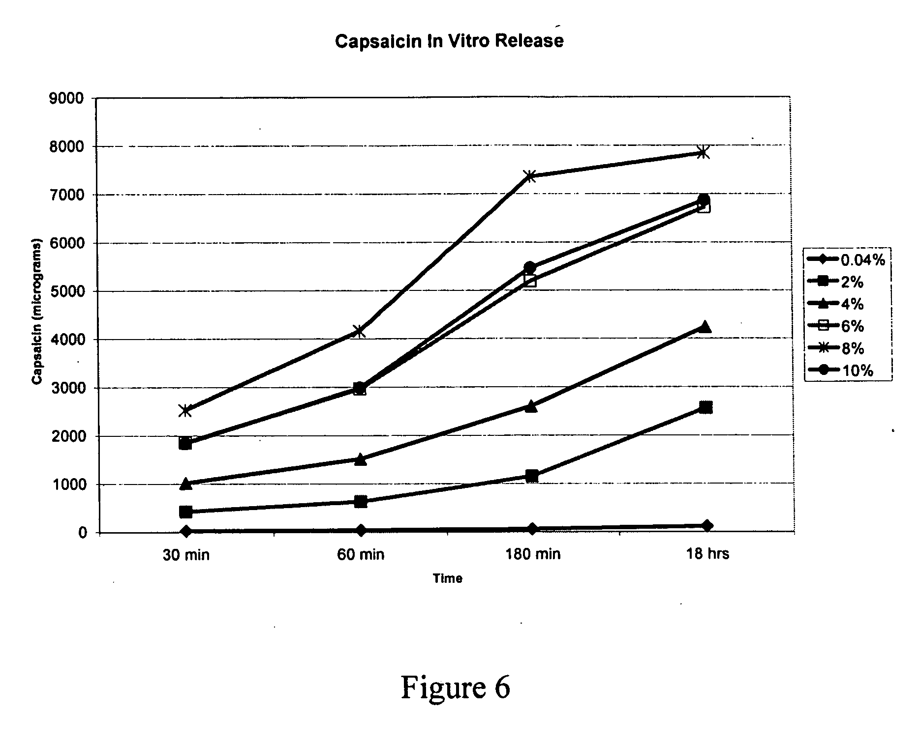 Device for delivery of TRPV1 agonists