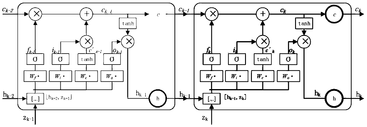Depth calculation model for aero-engine gas circuit fault diagnosis