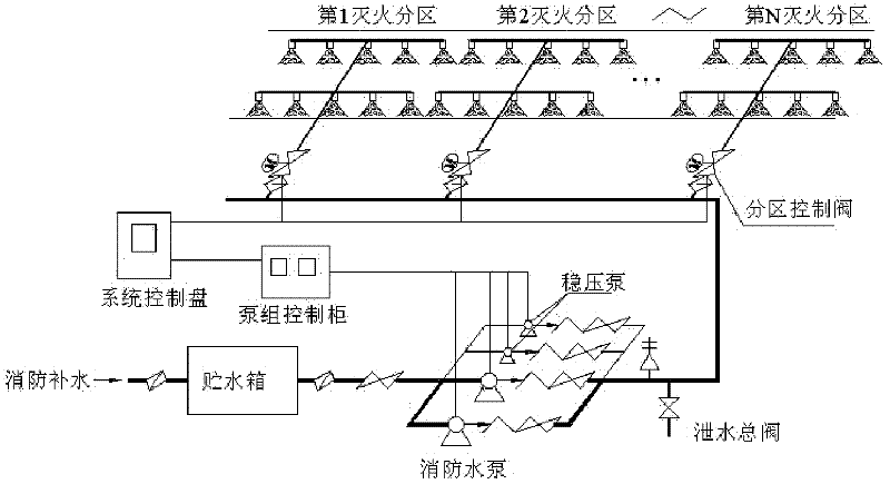Fine water mist fire extinguishing system and fire extinguishing method in railway tunnel