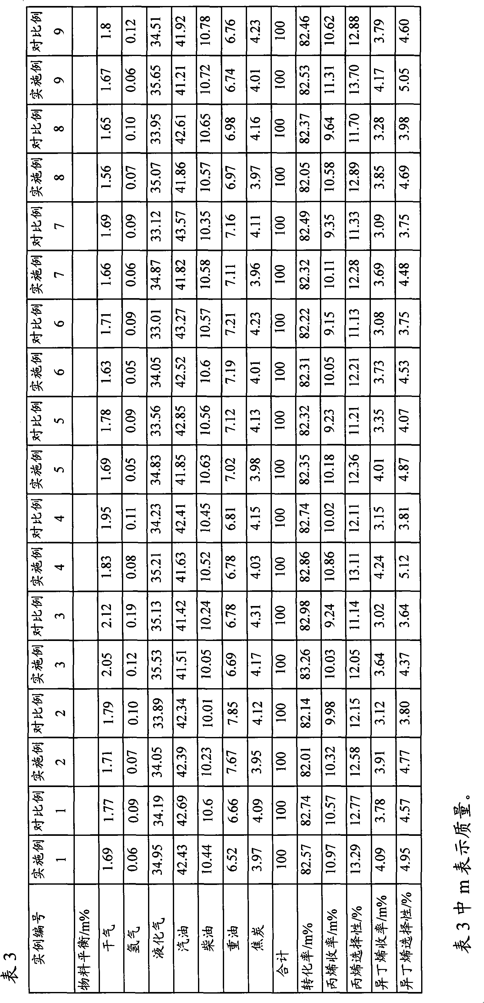 MFI structure molecular sieve containing phosphorus and transition metals, and preparation method thereof