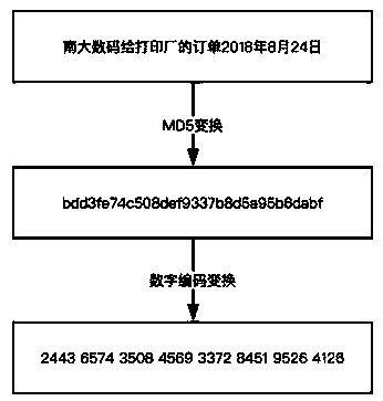 Sensitive data trading system and method based on block chain