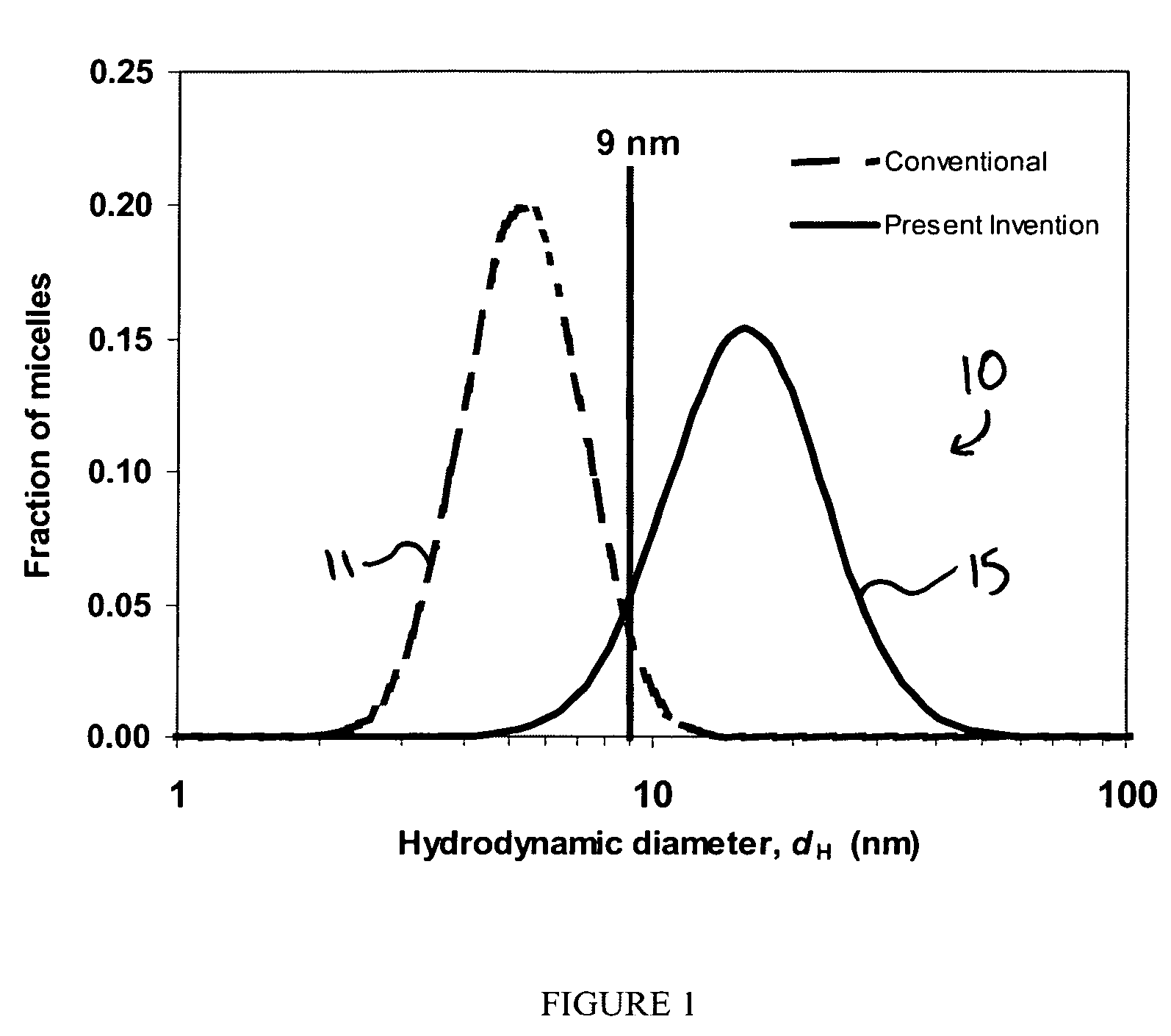 Compositions comprising low-DP polymerized surfactants and methods of use thereof