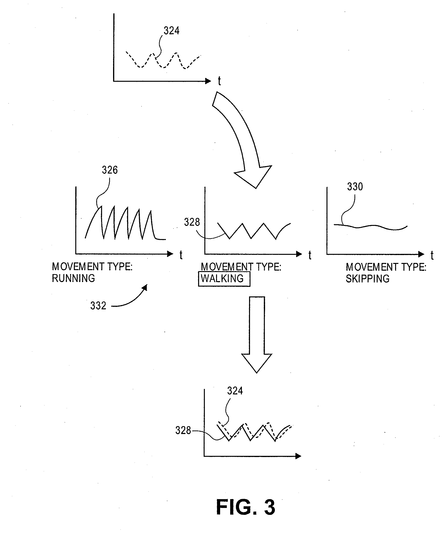 Authentication and human recognition transaction using a mobile device with an accelerometer
