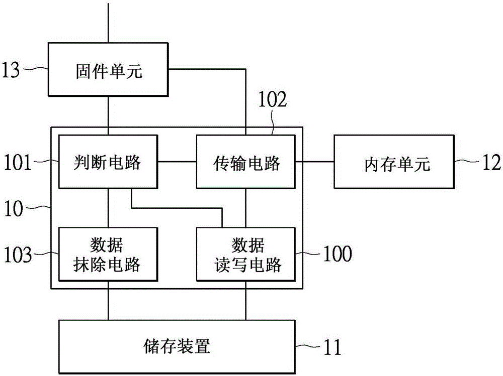 Control device of storage system and storage space recovery method of storage system