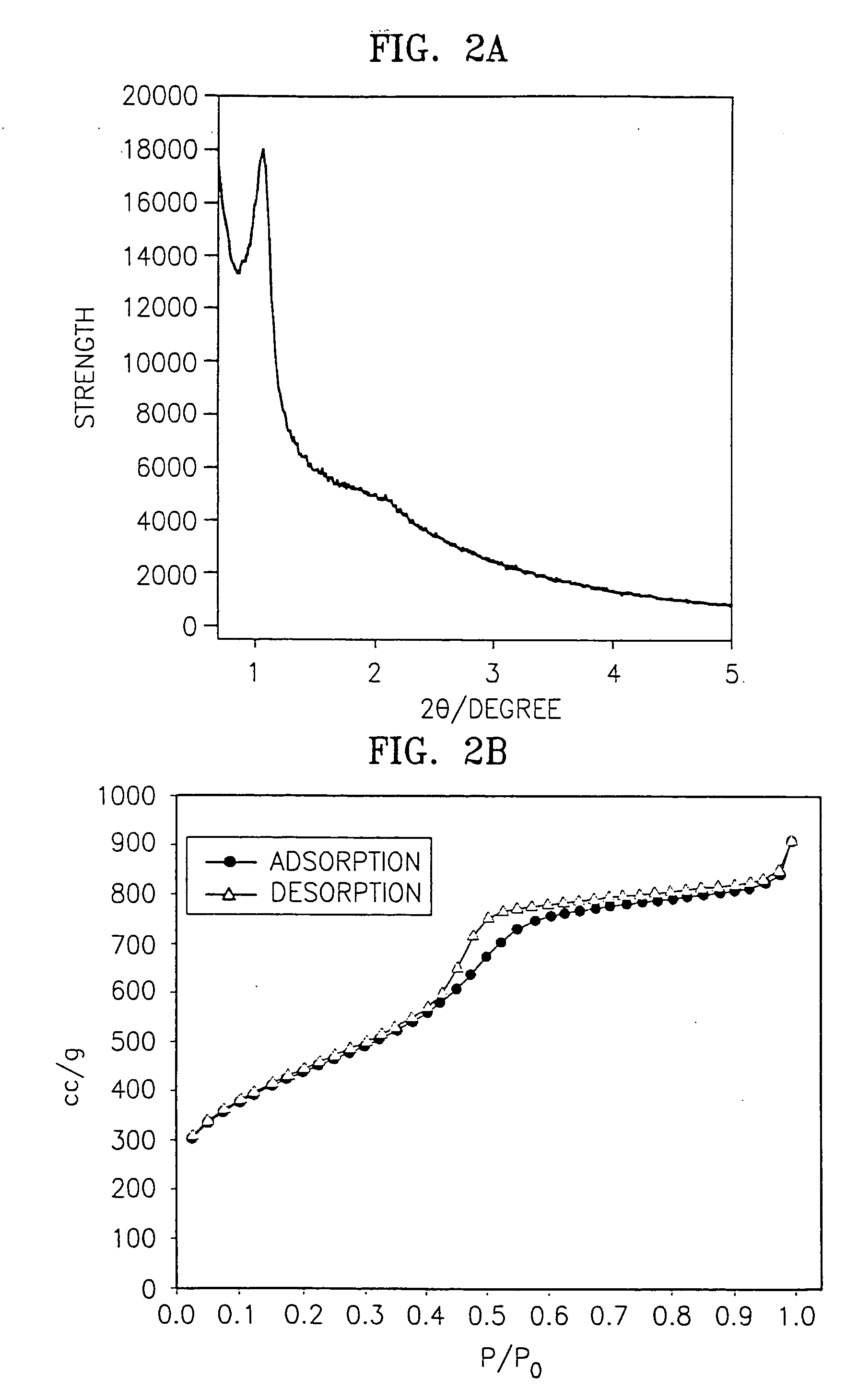 Carbon molecular sieve and method for manufacturing the same