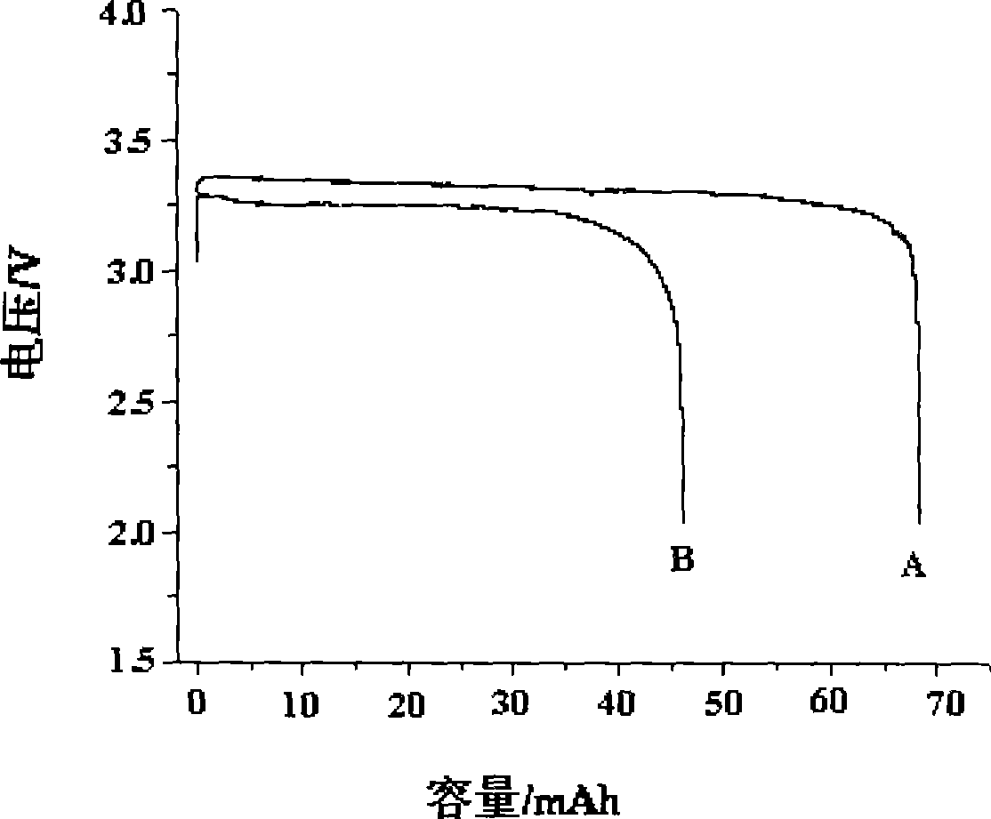 Method for preparing lithium/thionyl chloride battery carbon cathode
