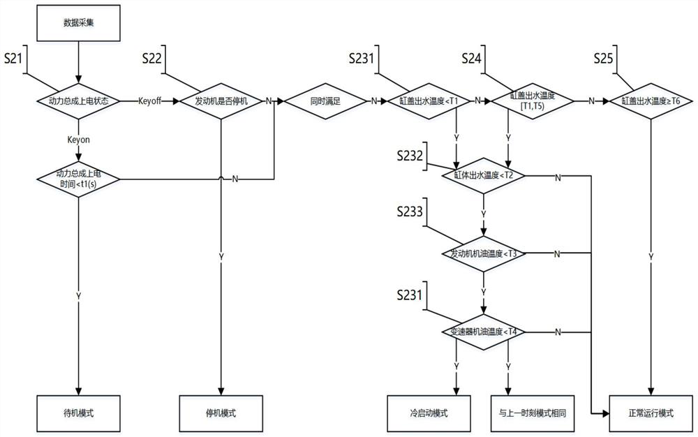 Power assembly intelligent thermal management control method and system, and storage medium